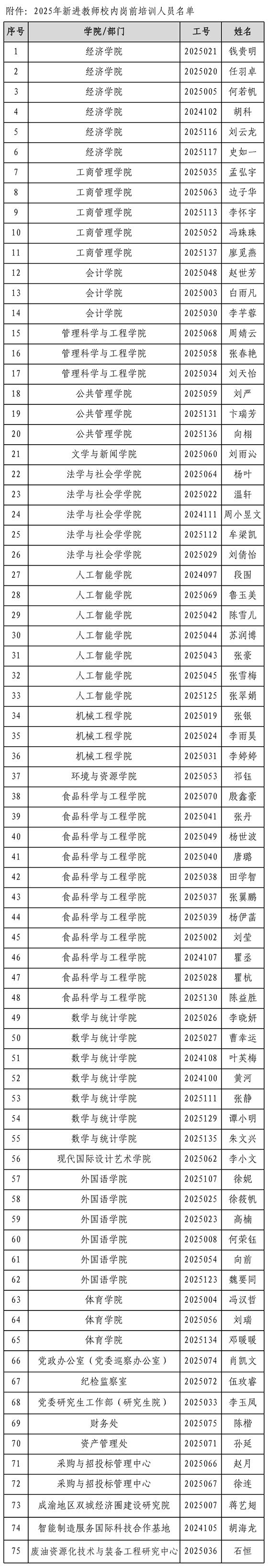 2026校内岗前培训参训名单.jpg